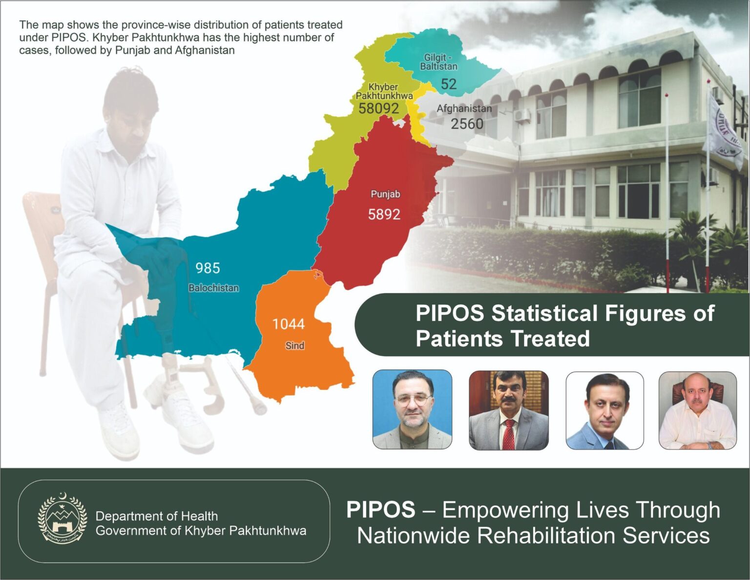 Pipost PIPOS Expands Nationwide Rehabilitation Impact, Thousands of Patients ...